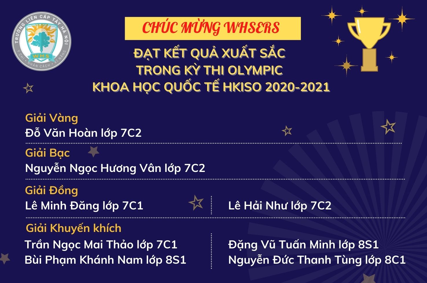 WHSers chinh phục vòng Chung kết Quốc gia kỳ thi khoa học quốc tế HKISO 2021